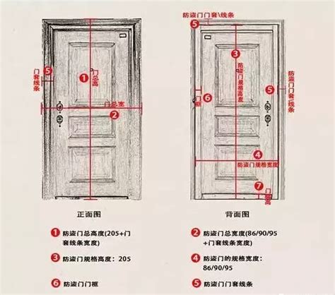 室內門 尺寸|關於室內門尺寸的所有信息歐派